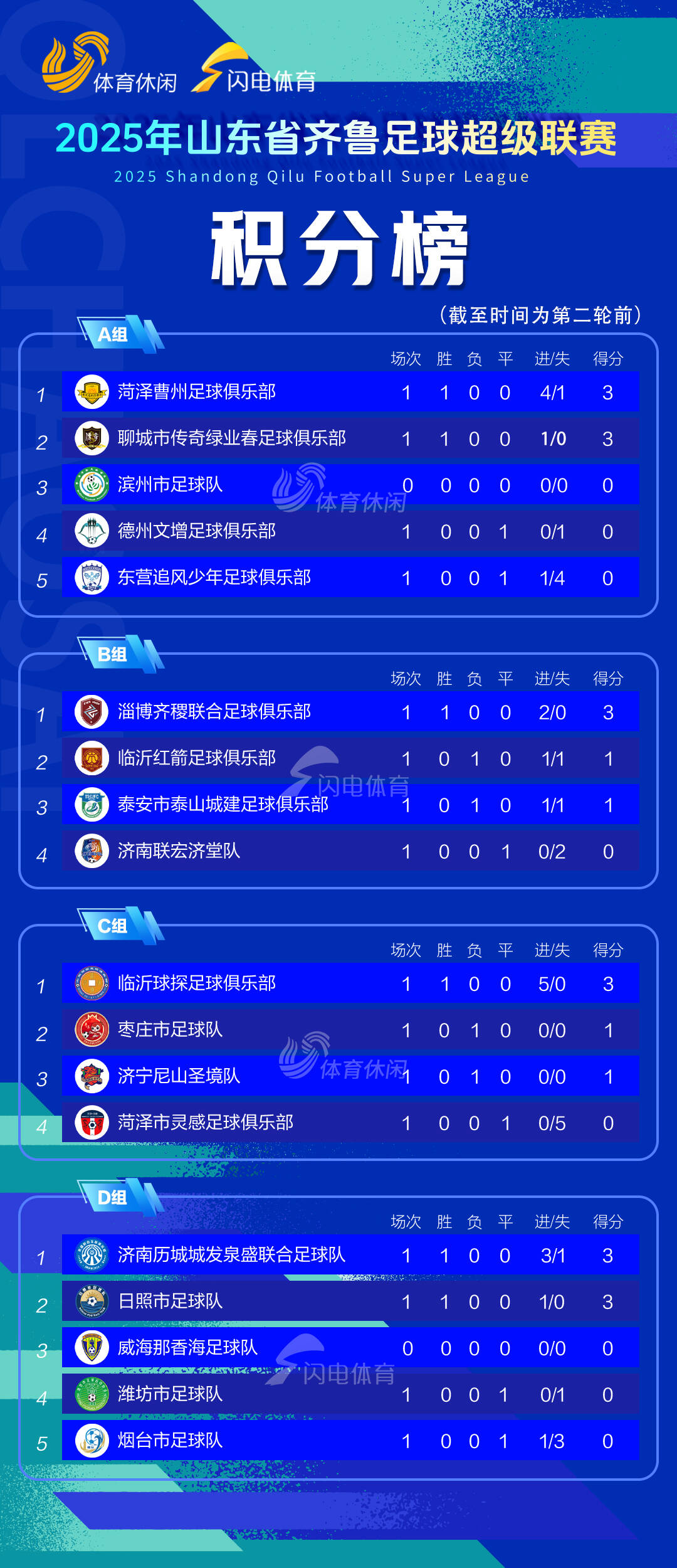 -窗口期山东泰山调整名单——NBA季后赛节点到来；赛场秩序良好；赛程密集仍需轮换的简单介绍